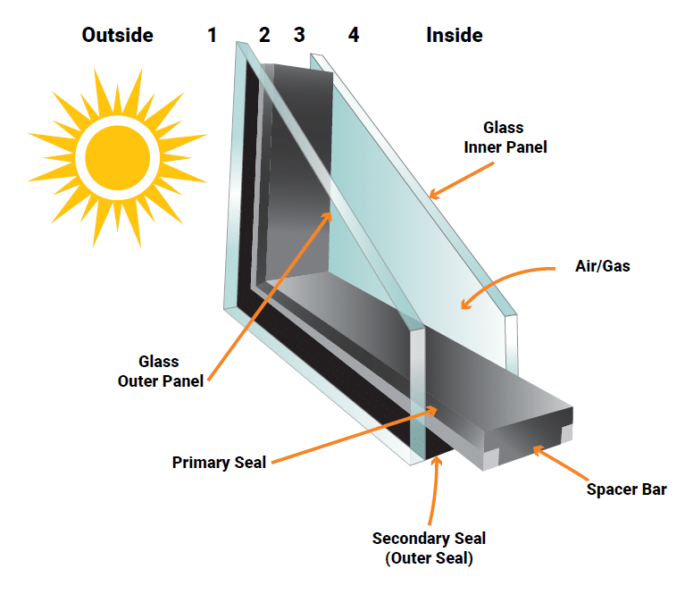Configuration and dimensions of double glazing system (glass dimensions
